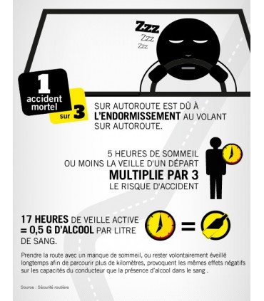Simulation de la fatigue après une nuit blanche

