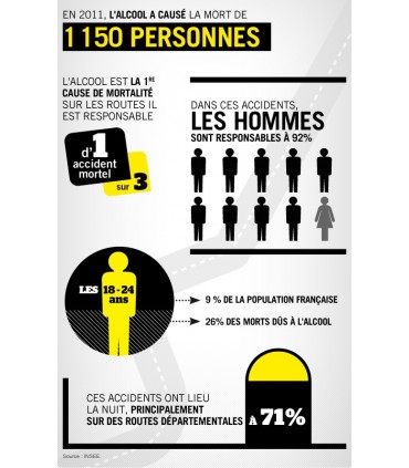 Simulation du taux moyen d'alcool de 1,5g/L
